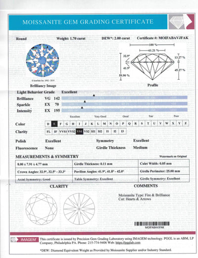 Certified Round Hearts & Arrows Fire & Brilliance Loose Moissanite Stone - 2.00 Carats - E Color - VS1 Clarity-FIRE & BRILLIANCE