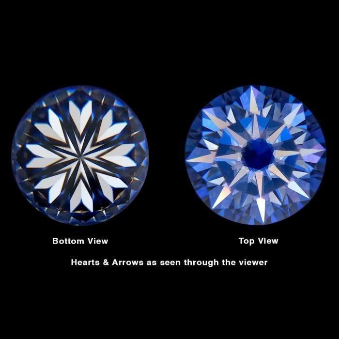 Hearts & Arrows Round Forever One Charles & Colvard Loose Moissanite S